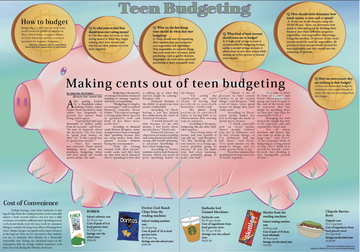 Teen Budgeting